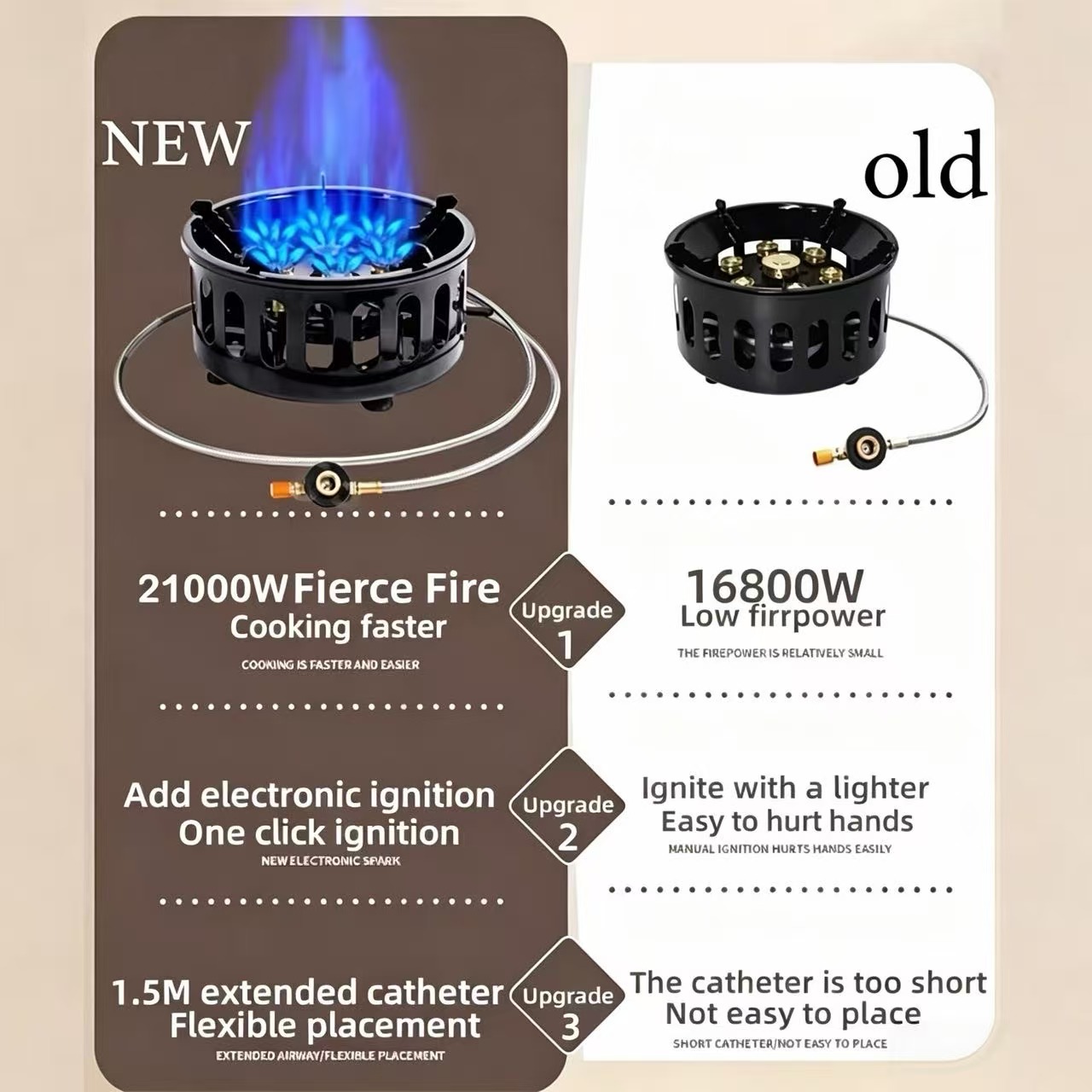 21000W 7コアキャンプストーブハイパワー強力火災ポータ - Camping Cooking Hob のレビューと価格